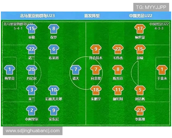 中国U23对阵泰国U23阵型分析与预测 中国U23对阵泰国U23阵型分析与预测